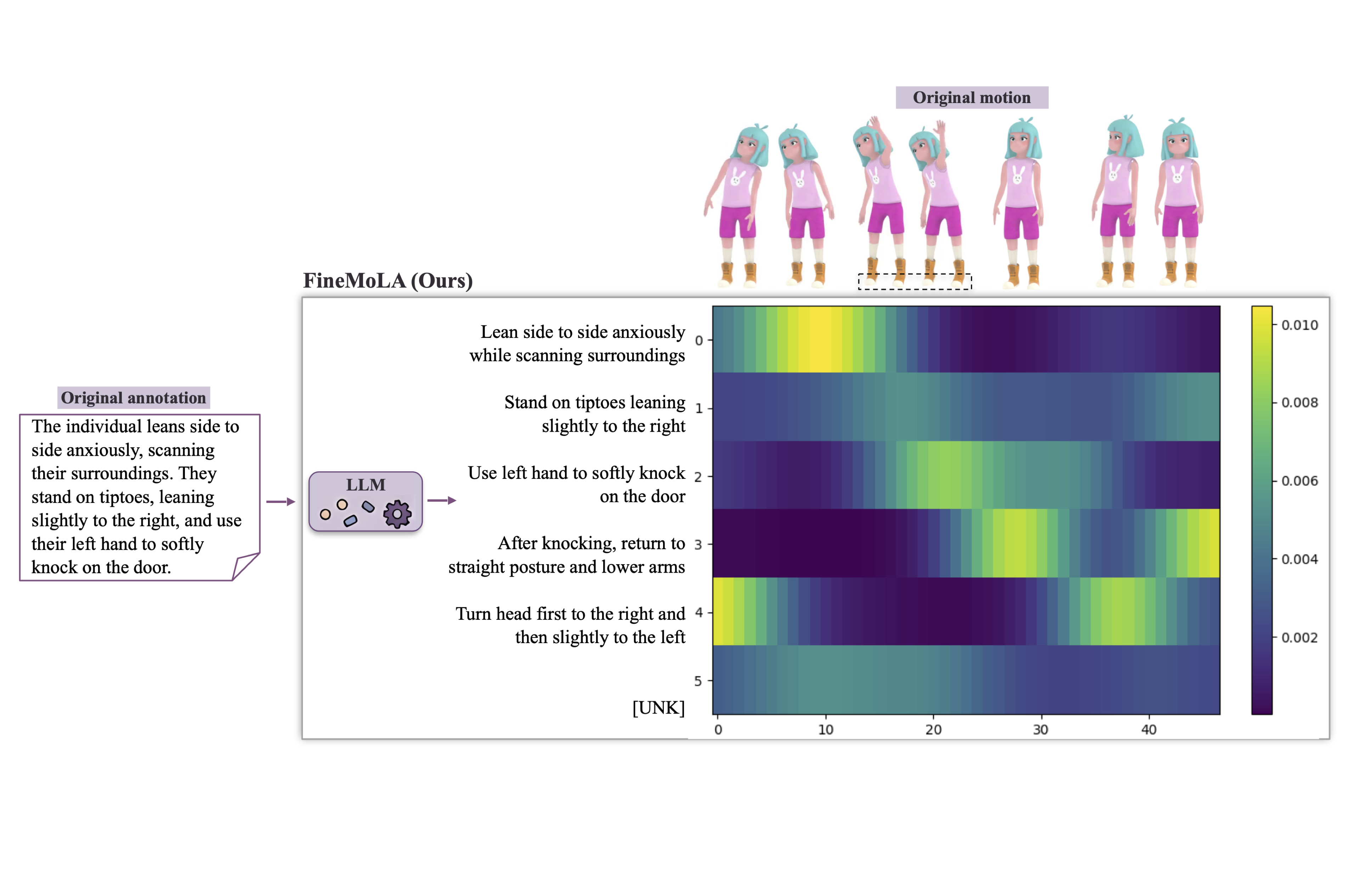 Clip Alignment Machine Learning Tongyan Wang